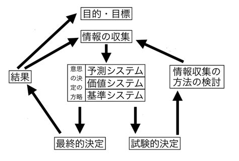 指導意思|指導的解釋